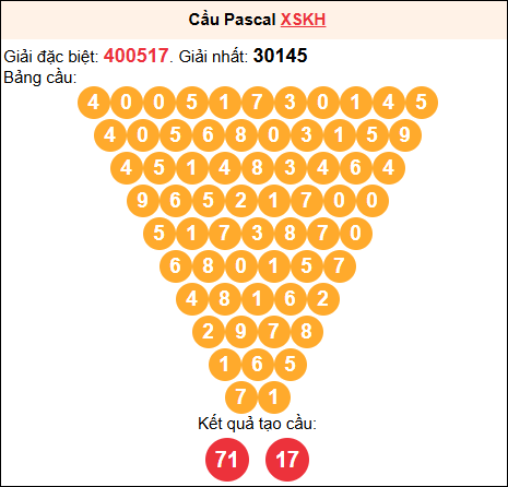 Soi cầu Pascale XSKH 6/7/2025