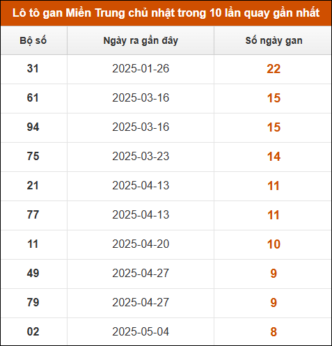 Theo dõi loto gan xsmt 6/7/2025