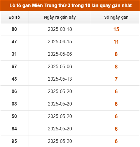 Theo dõi loto gan xsmt 8/7/2025
