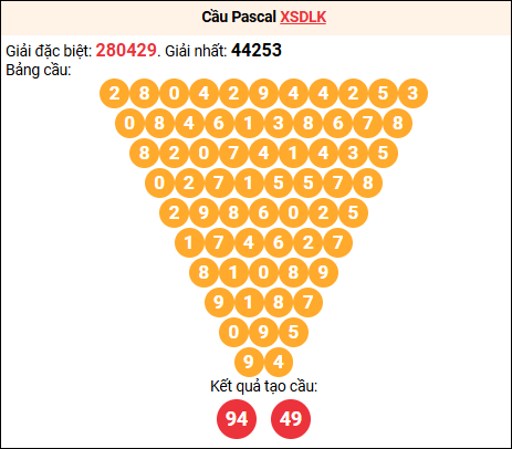 Soi cầu Pascale XSDLK 8/7/2025
