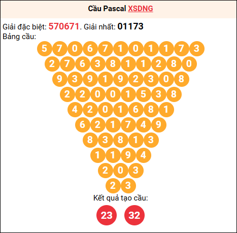 Soi cầu Pascale XSDNG 9/7/2025