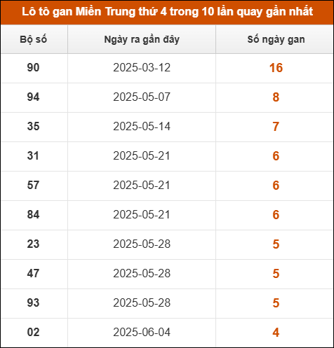 Theo dõi loto gan xsmt 9/7/2025