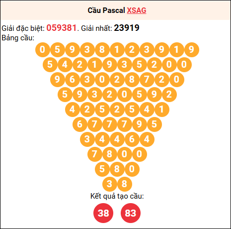 Soi cầu Pascale XSAG 10/7/2025