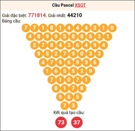 Soi cầu Pascale XSQT 10/7/2025