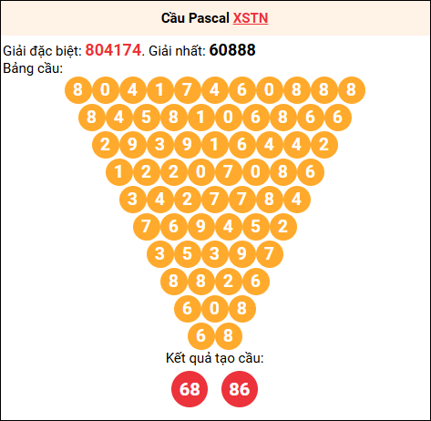 Soi cầu Pascale XSTN 10/7/2025