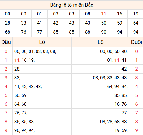 Tổng hợp loto xổ số miền Bắc đã về ngày hôm qua