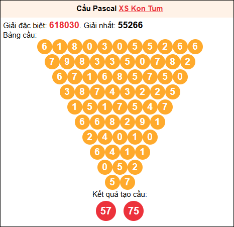 Soi cầu Pascale XSKT 13/7/2025