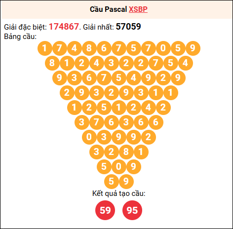 Soi cầu Pascale XSBP 12/7/2025