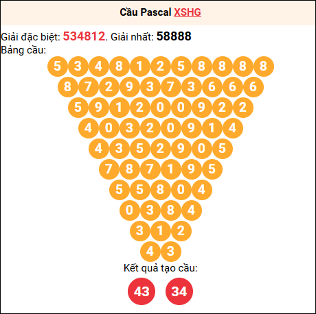 Soi cầu Pascale XSHG 12/7/2025
