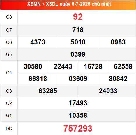 Bảng kết quả Đà Lạt 5/7/2025 kỳ trước