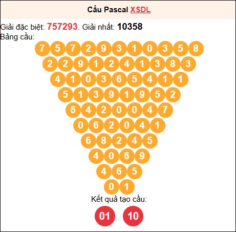 Soi cầu Pascale XSDL 13/7/2025