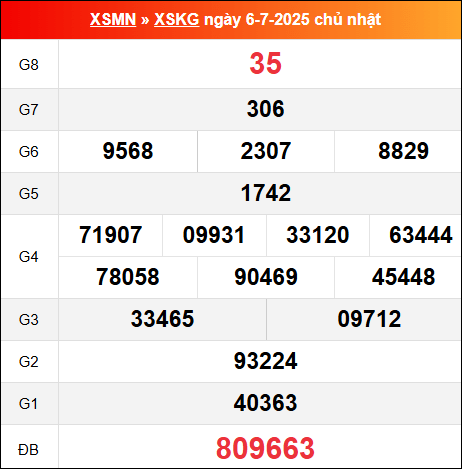 Bảng kết quả Kiên Giang 6/7/2025 kỳ trước