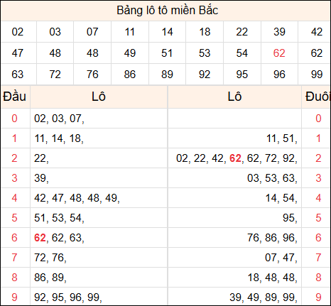 Tổng hợp loto xổ số miền Bắc đã về ngày hôm qua