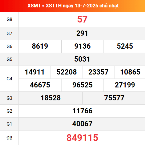 Bảng kết quả Thừa Thiên Huế 13/7/2025 kỳ trước