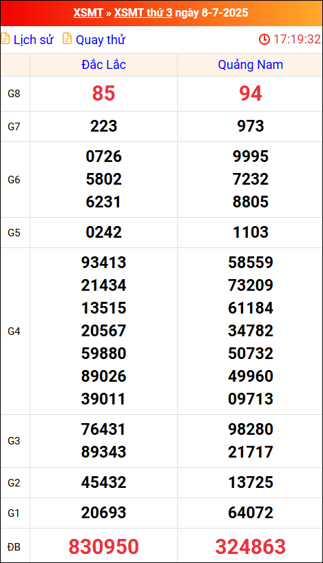 Kết quả XS miền Trung tuần trước 8/7/2025