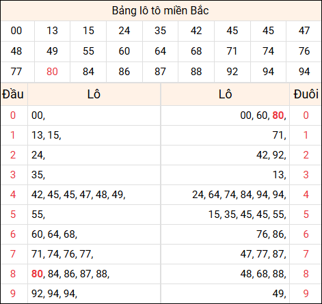 Tổng hợp loto xổ số miền Bắc đã về ngày hôm qua