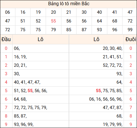 Tổng hợp loto xổ số miền Bắc đã về ngày hôm qua