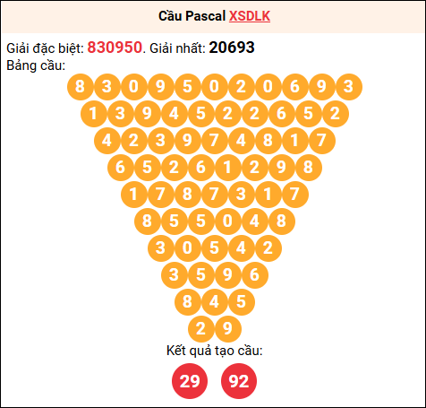 Soi cầu Pascale XSDLK 15/7/2025