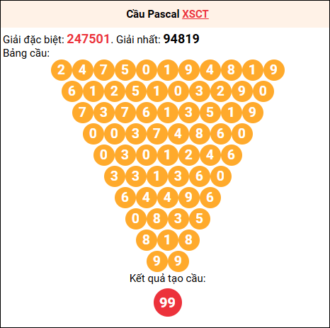 Soi cầu Pascale XSCT 16/7/2025