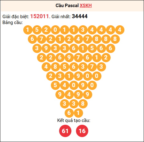 Soi cầu Pascale XSKH 16/7/2025