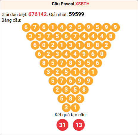 Soi cầu Pascale XSBTH 17/7/2025