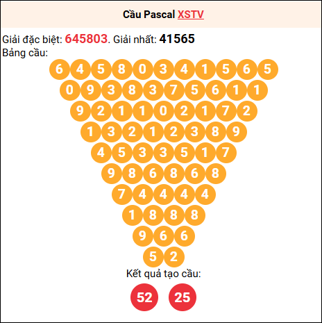 Soi cầu Pascale XSTV 18/7/2025