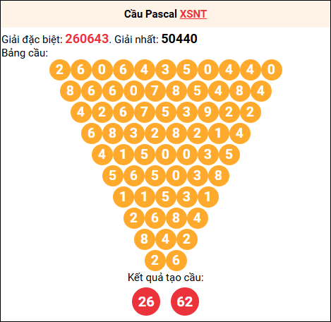 Soi cầu Pascale XSNT 18/7/2025