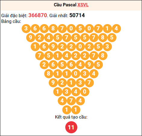 Soi cầu Pascale XSVL 18/7/2025