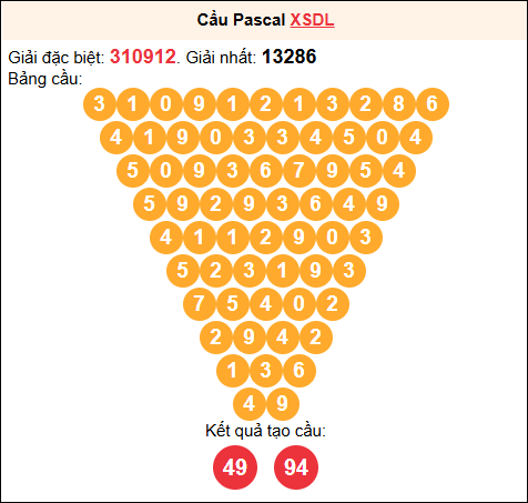 Soi cầu Pascale XSDL 20/7/2025