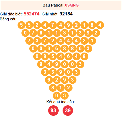 Soi cầu Pascale XSQNG 19/7/2025