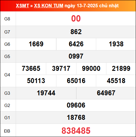 Bảng kết quả Kon Tum 13/7/2025 kỳ trước