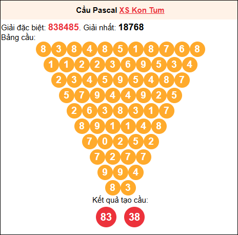 Soi cầu Pascale XSKT 20/7/2025