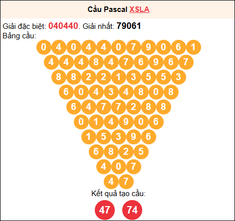 Soi cầu Pascale XSLA 19/7/2025