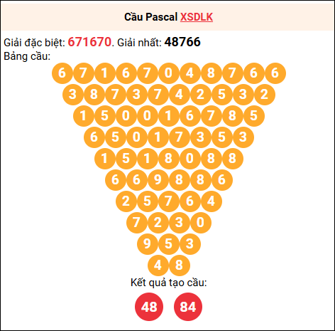 Soi cầu Pascale XSDLK 22/7/2025