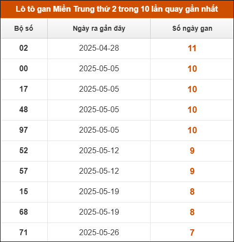 Theo dõi loto gan xsmt 21/7/2025