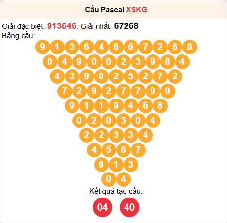 Soi cầu Pascale XSKG 20/7/2025