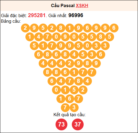 Soi cầu Pascale XSKH 20/7/2025