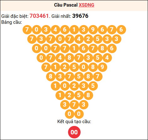 Soi cầu Pascale XSDNG 23/7/2025