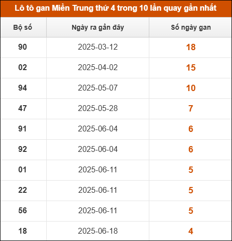 Theo dõi loto gan xsmt 23/7/2025