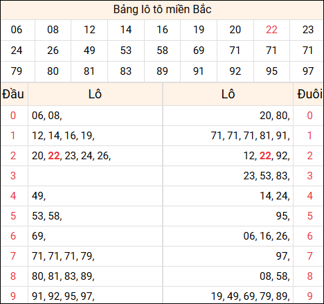 Tổng hợp loto xổ số miền Bắc đã về ngày hôm qua