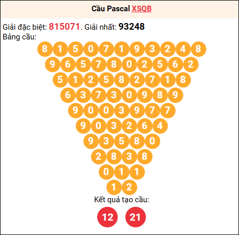 Soi cầu Pascale XSQB 24/7/2025