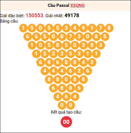 Soi cầu Pascale XSQNG 26/7/2025