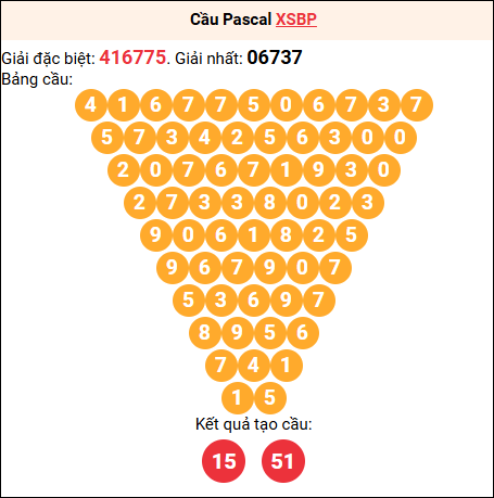 Soi cầu Pascale XSBP 26/7/2025