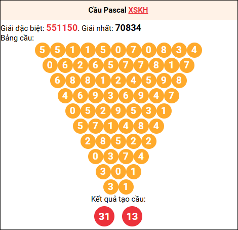 Soi cầu Pascale XSKH 27/7/2025