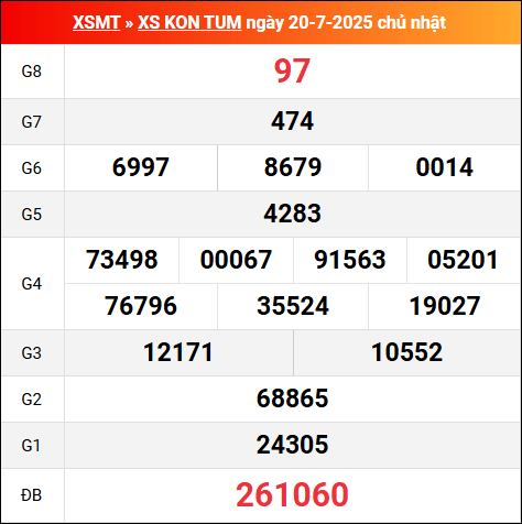 Bảng kết quả Kon Tum 20/7/2025 kỳ trước