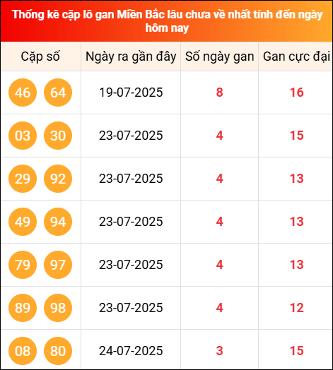 TK những cặp Logan MB nhất tính đến 28/7/2025