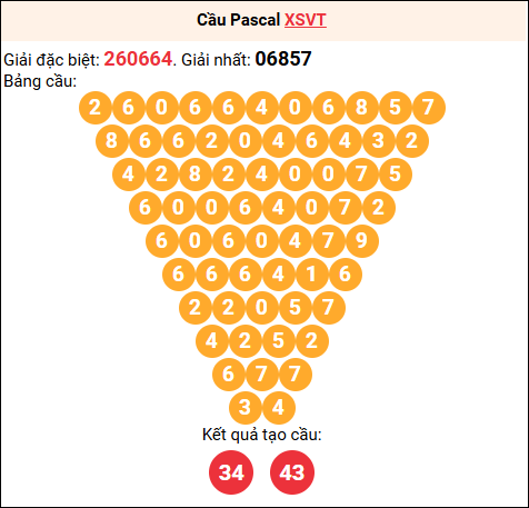 Soi cầu Pascale XSVT 29/7/2025