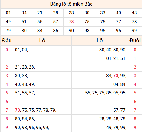 Tổng hợp loto xổ số miền Bắc đã về ngày hôm qua