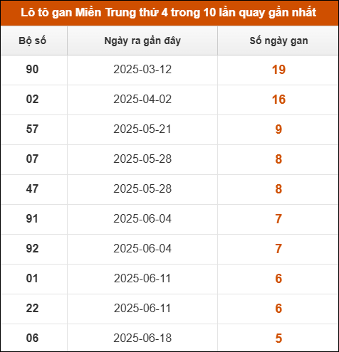 Theo dõi loto gan xsmt 30/7/2025