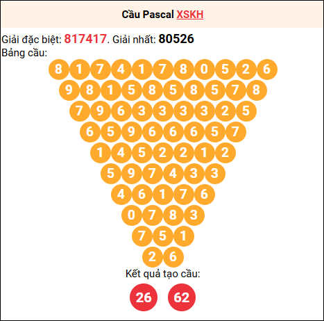Soi cầu Pascale XSKH 30/7/2025